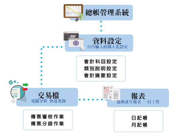 電子交換