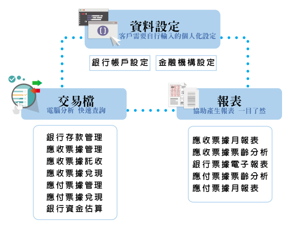 電子交換