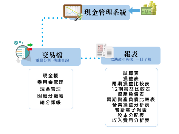 電子交換