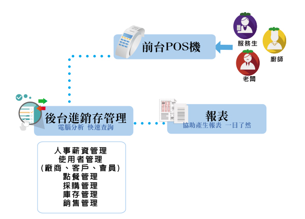 電子交換