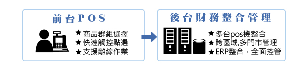 電子交換