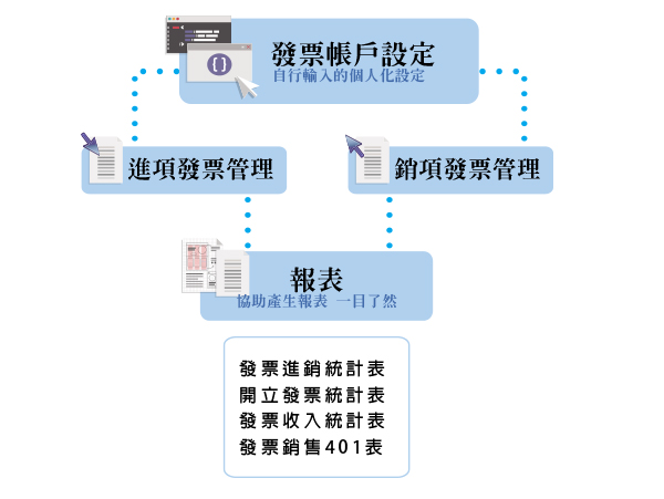 電子交換